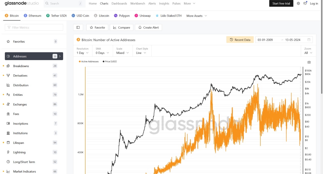 Glassnode