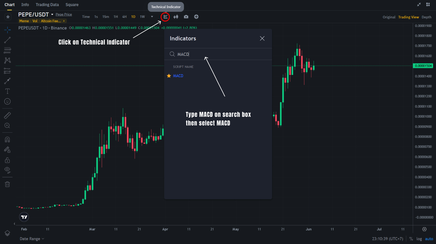 Open MACD on Binance