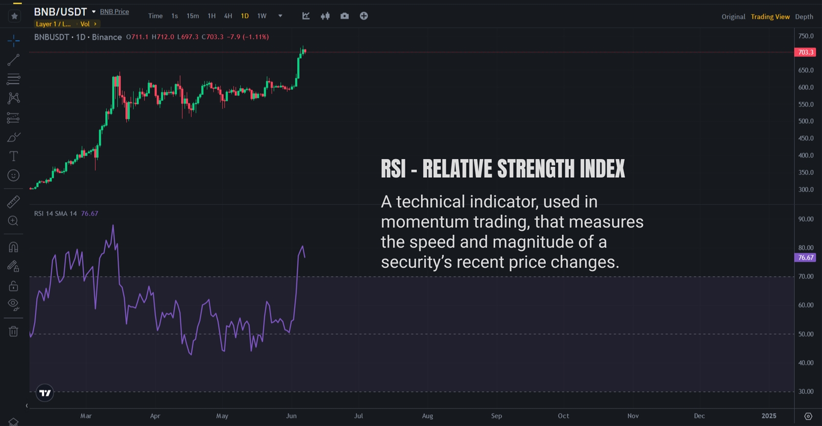 Relative Strength Index RSI. What is RSI? How to use and how to trade with RSI?