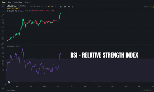 Relative Strength Index RSI. What is RSI? How to use and how to trade with RSI?