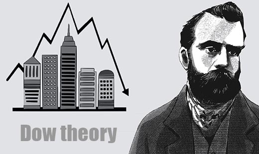Dow Theory in the stock market