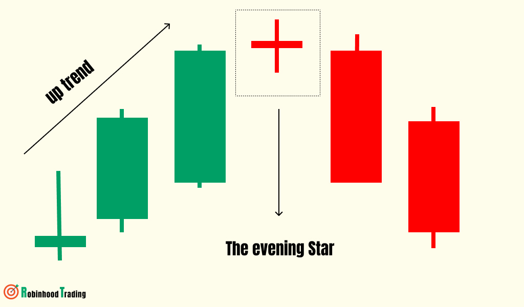 The evening star candlestick patterns