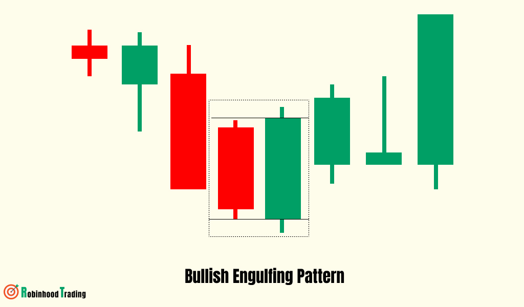 bullish engulfing candlestick pattern