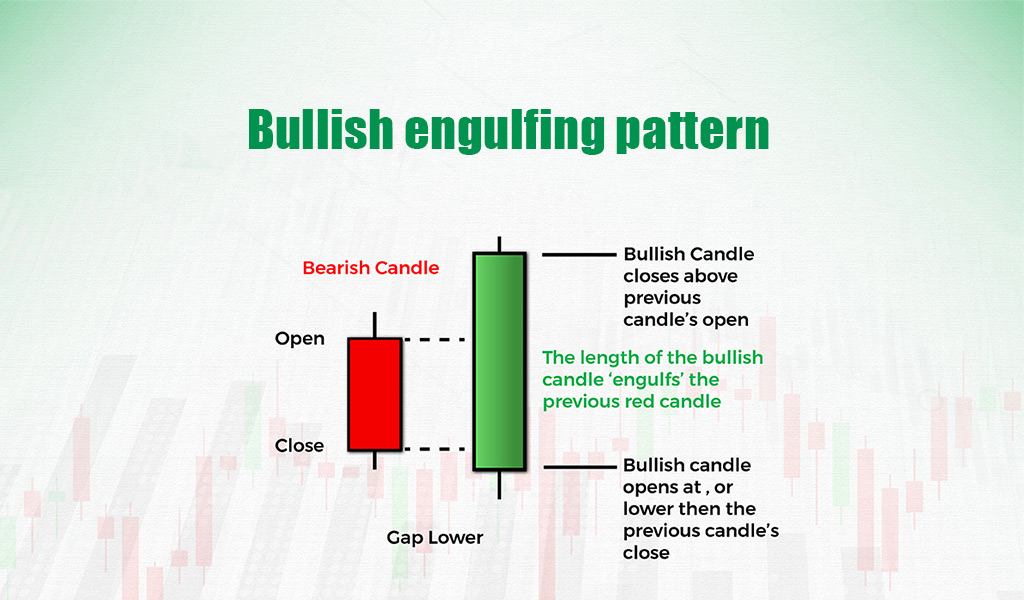 3 three bullish candlestick patterns