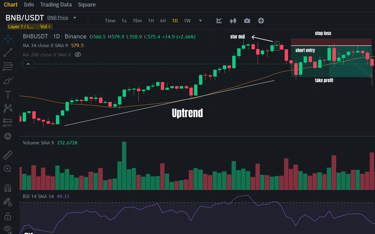 evening star candlestick pattern