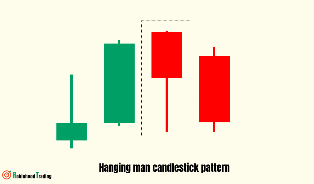 The hanging man candlestick pattern