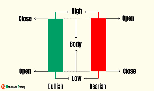 Simple candlestick patterns