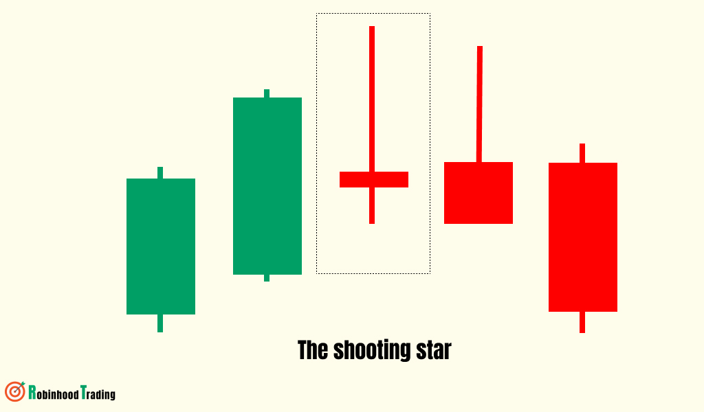 Shooting Star Candlestick Pattern