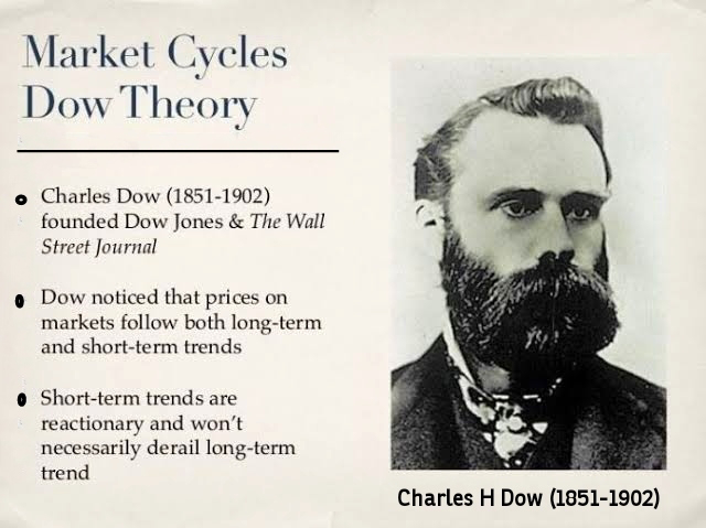 Charles Henry Dow - Dow theory