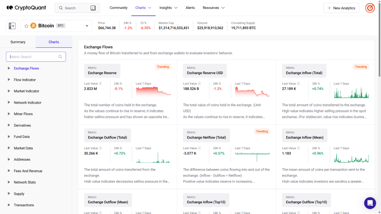 CryptoQuant 