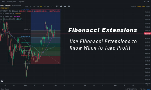 How to use and trading with Fibonacci Extensions