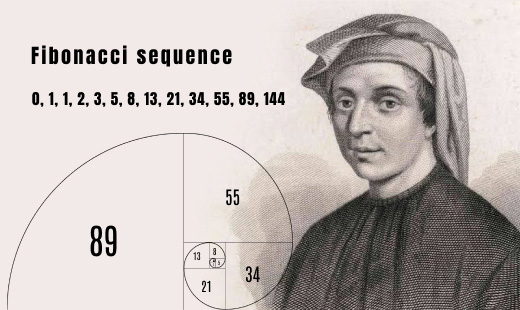 The Fibonacci Sequence discovery and fibonacci in trading