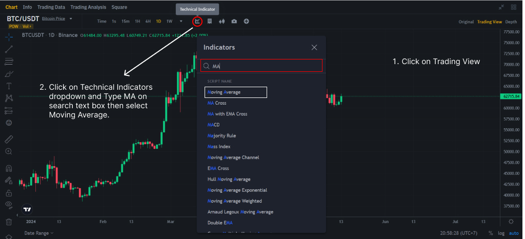 Moving average(MA)