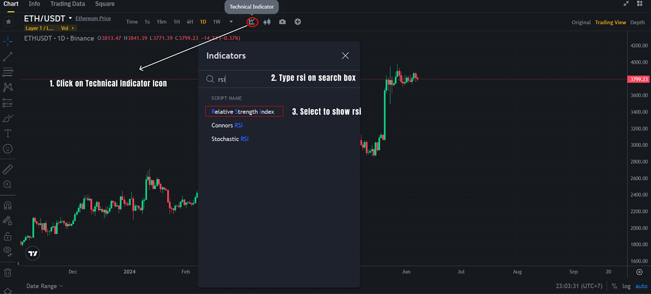 Show rsi on ETH/USDT chart on Binance TradingView